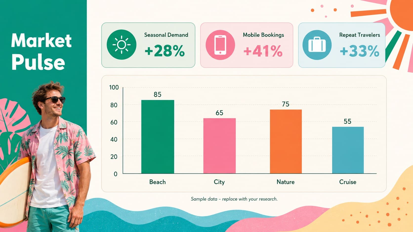 Vacation agency market analysis slide with tourism demand metrics and booking trends.
