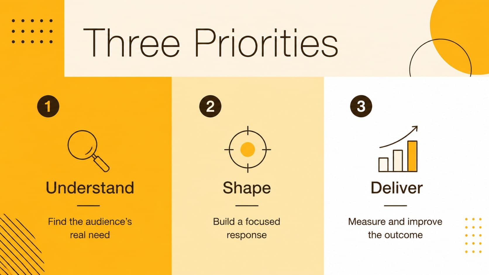Sunlit minimalist presentation deck displaying three strategic priorities in a clean column layout.