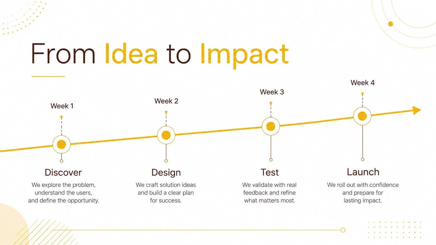 Simple golden business slides layout with a four-stage horizontal project timeline.