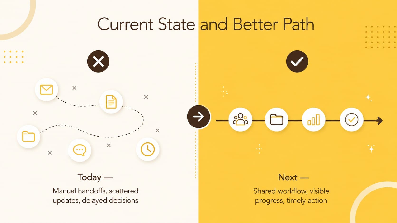 Multipurpose yellow pitch presentation showing a side-by-side strategy comparison.
