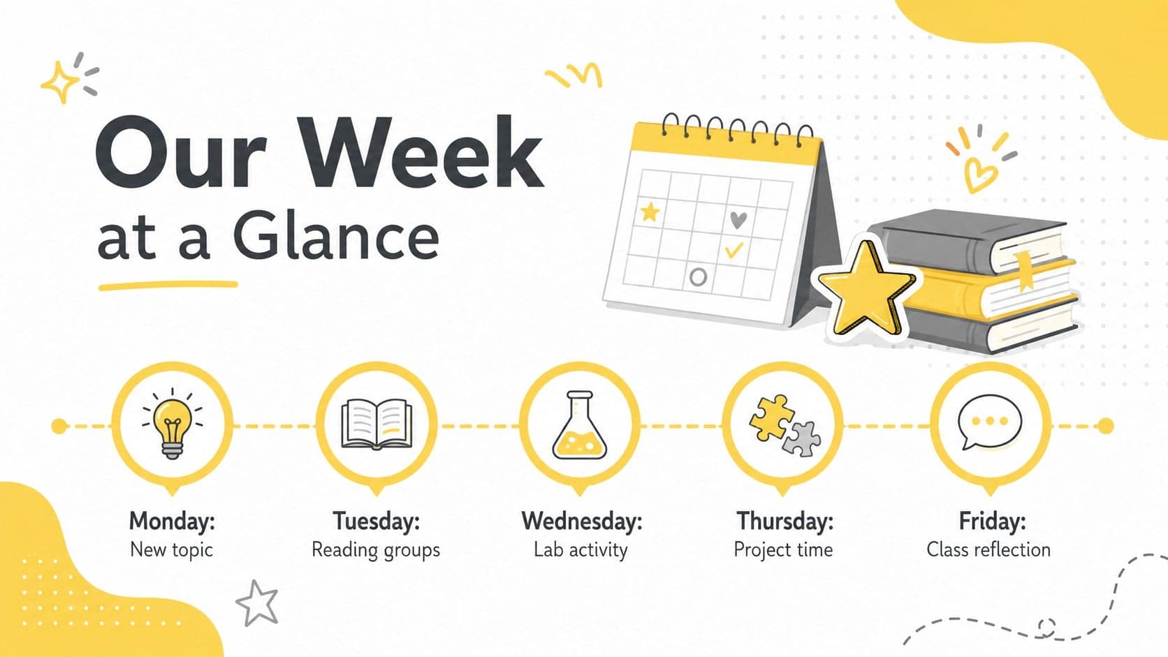 Weekly classroom update slide organizing Monday through Friday activities in a bright yellow and grey layout.