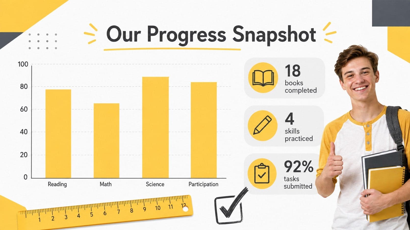 Classroom progress snapshot with a simple bar chart for a parent communication presentation template.