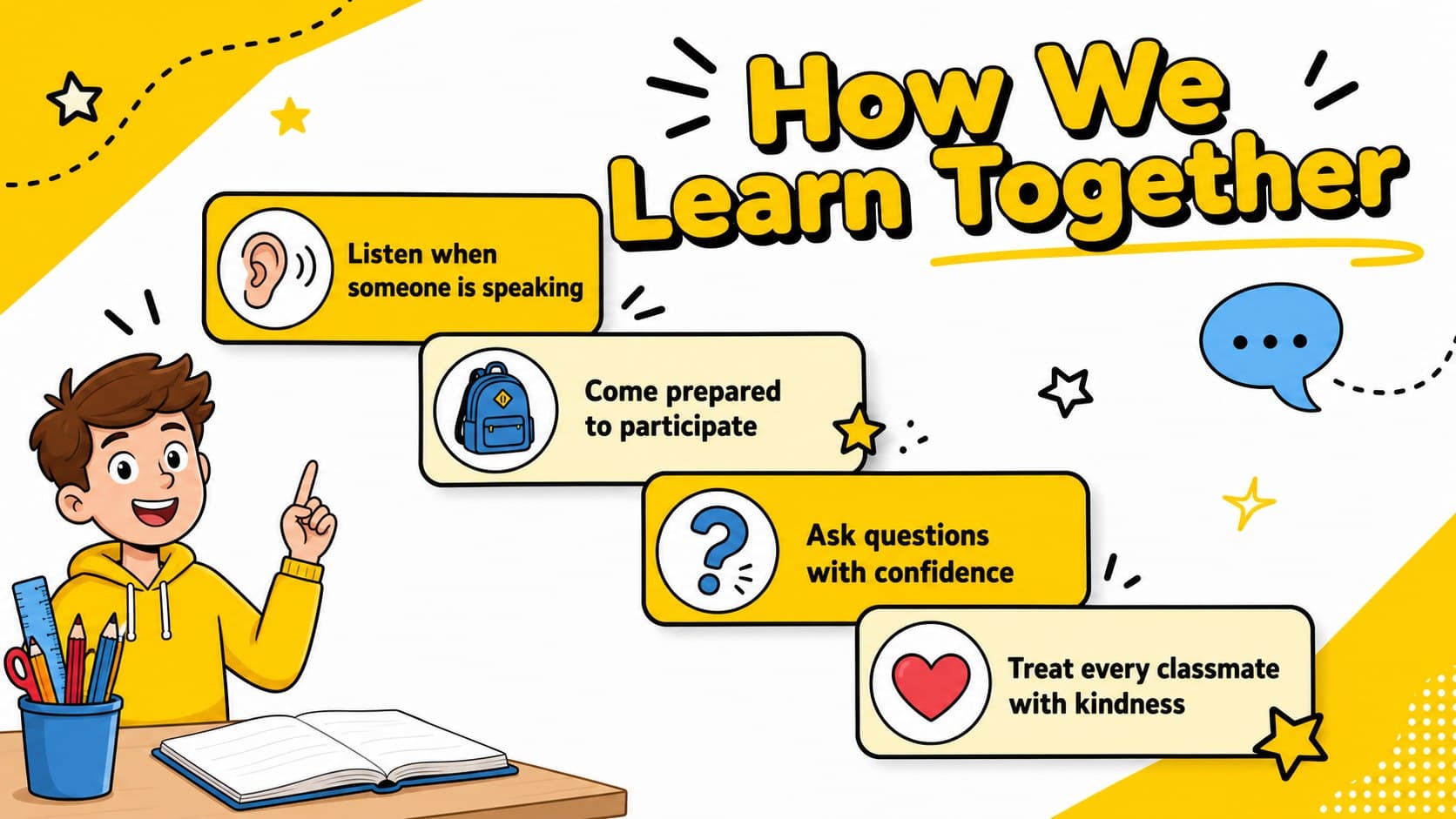 Yellow classroom behavior expectations slide listing listening, participation, preparedness, and kindness for students.