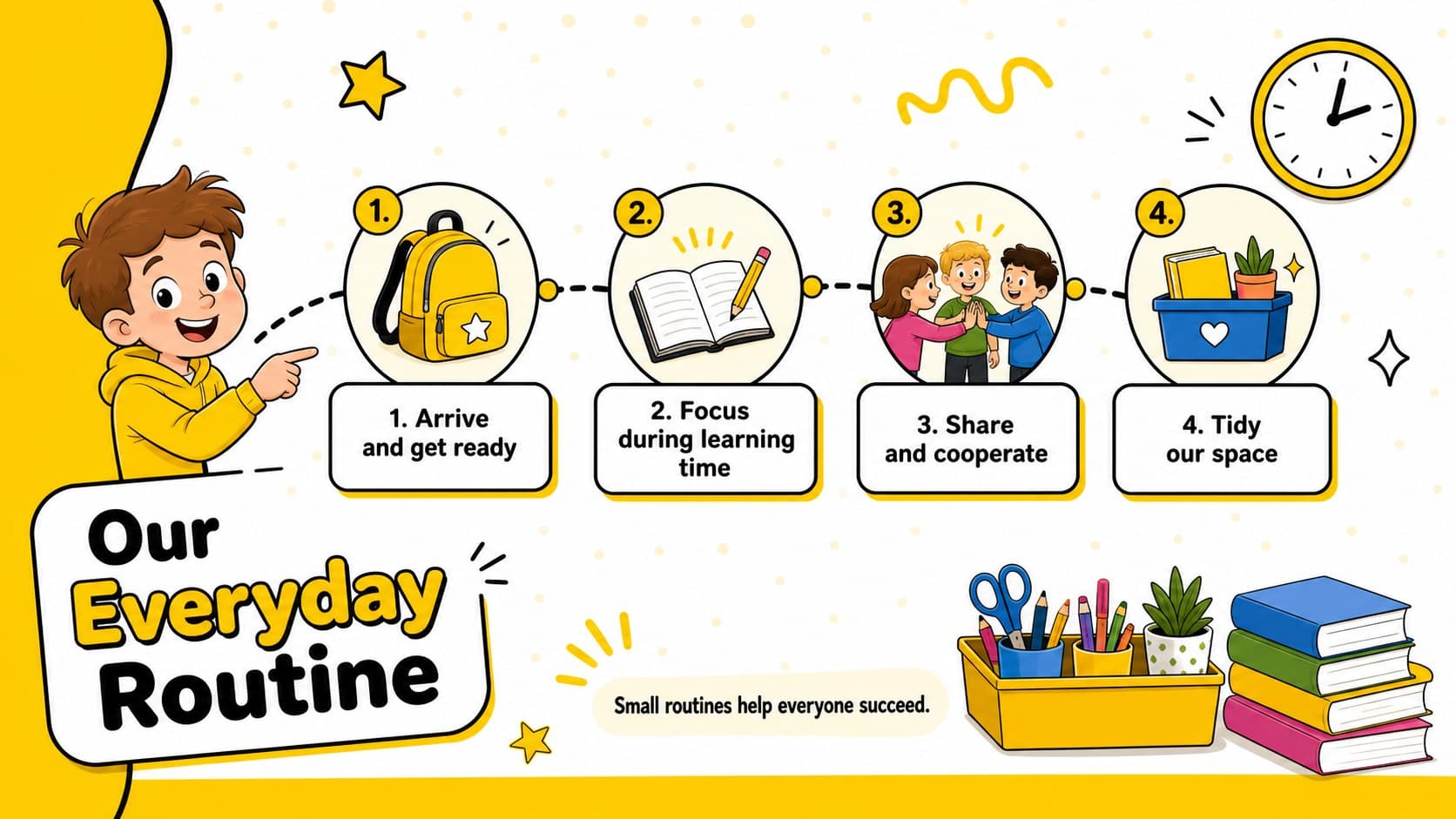 Illustrated classroom routine poster showing arrival, learning time, group work, and cleanup steps in a yellow-and-white layout.