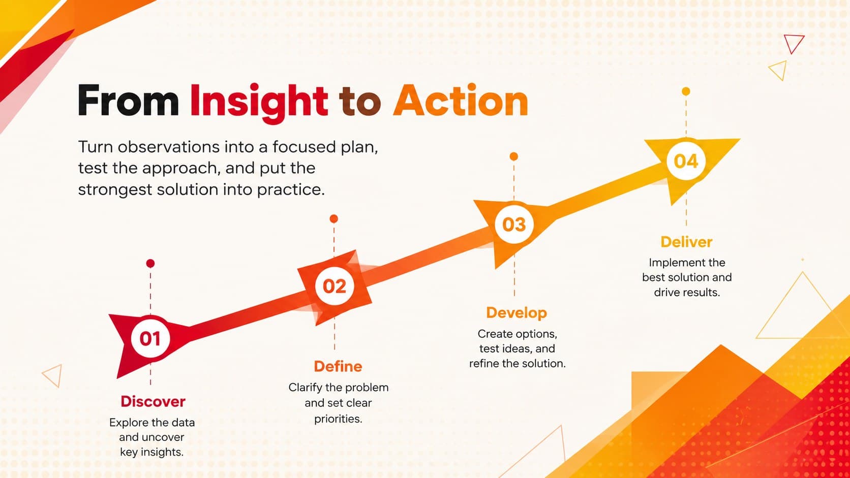 Red orange yellow Google Slides theme page with a four-stage horizontal process diagram.