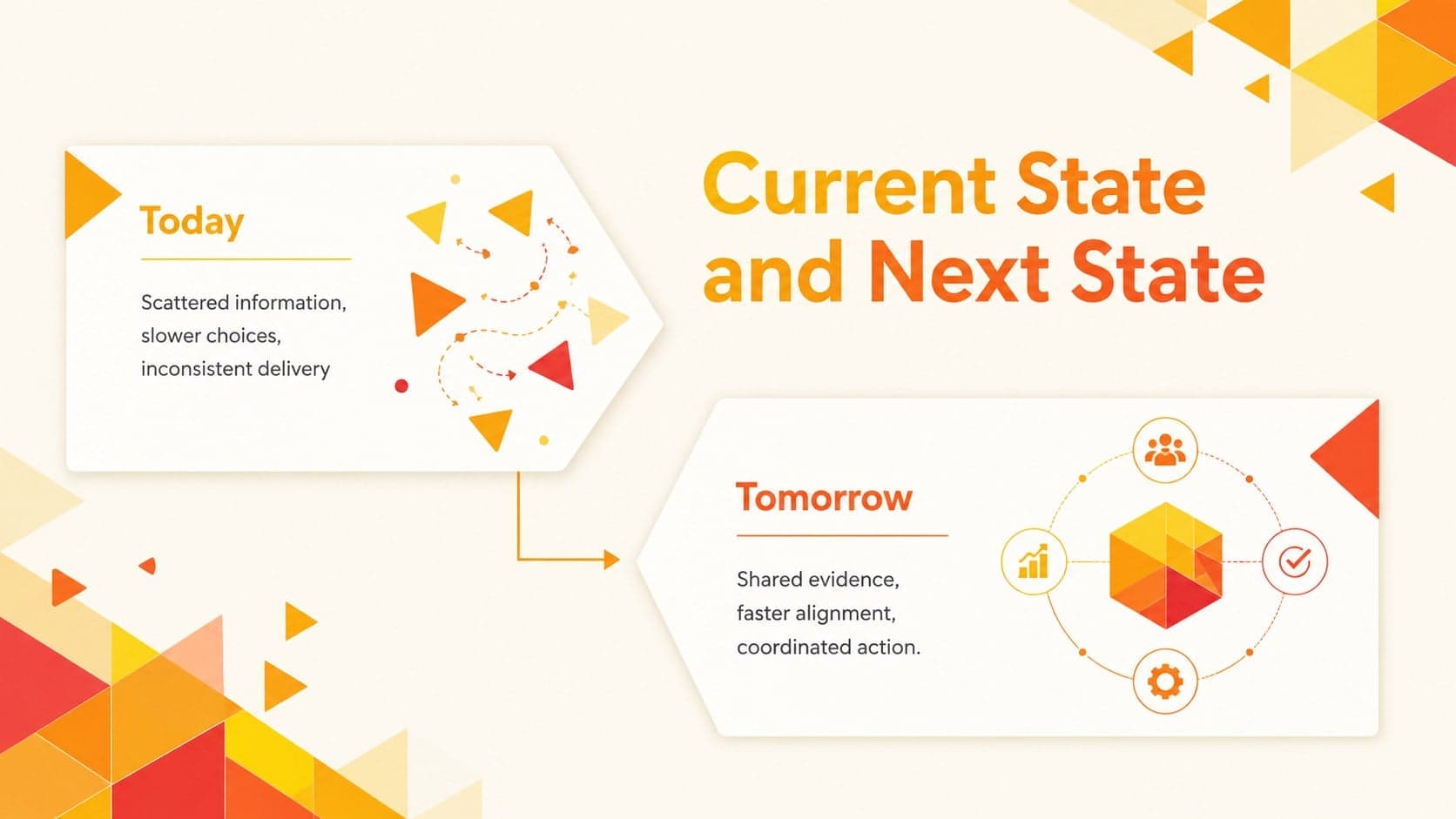 Comparison slide from a triangle pattern pitch deck contrasting current and future approaches.