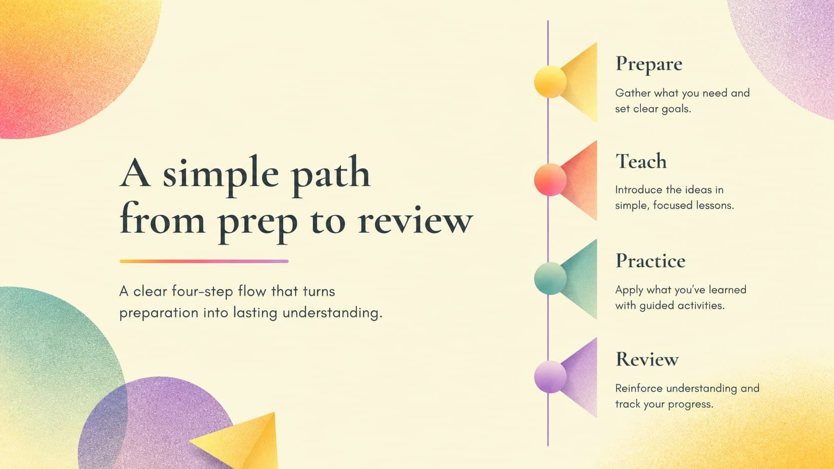 Teacher workshop timeline slide mapping preparation, delivery, practice, and review stages.