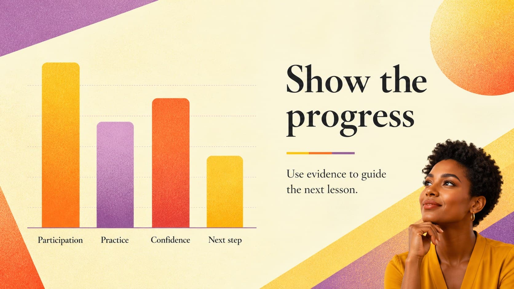Learning progress chart slide for presenting classroom participation and workshop outcomes.