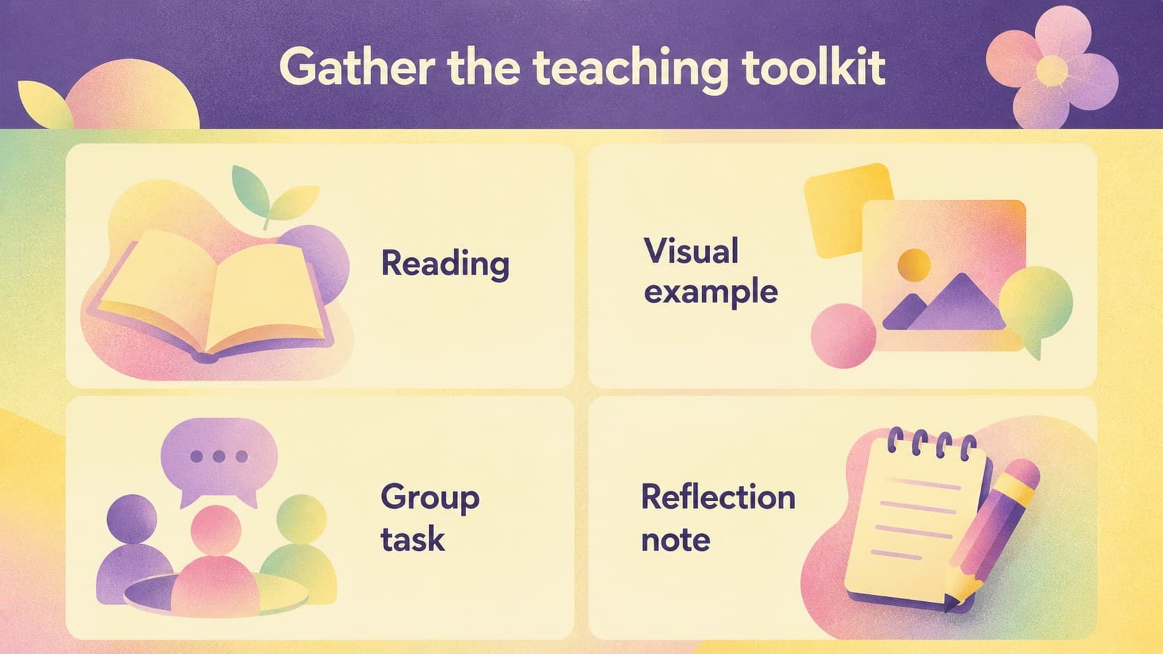 Teacher resource board slide displaying visual materials and preparation notes for a lesson.