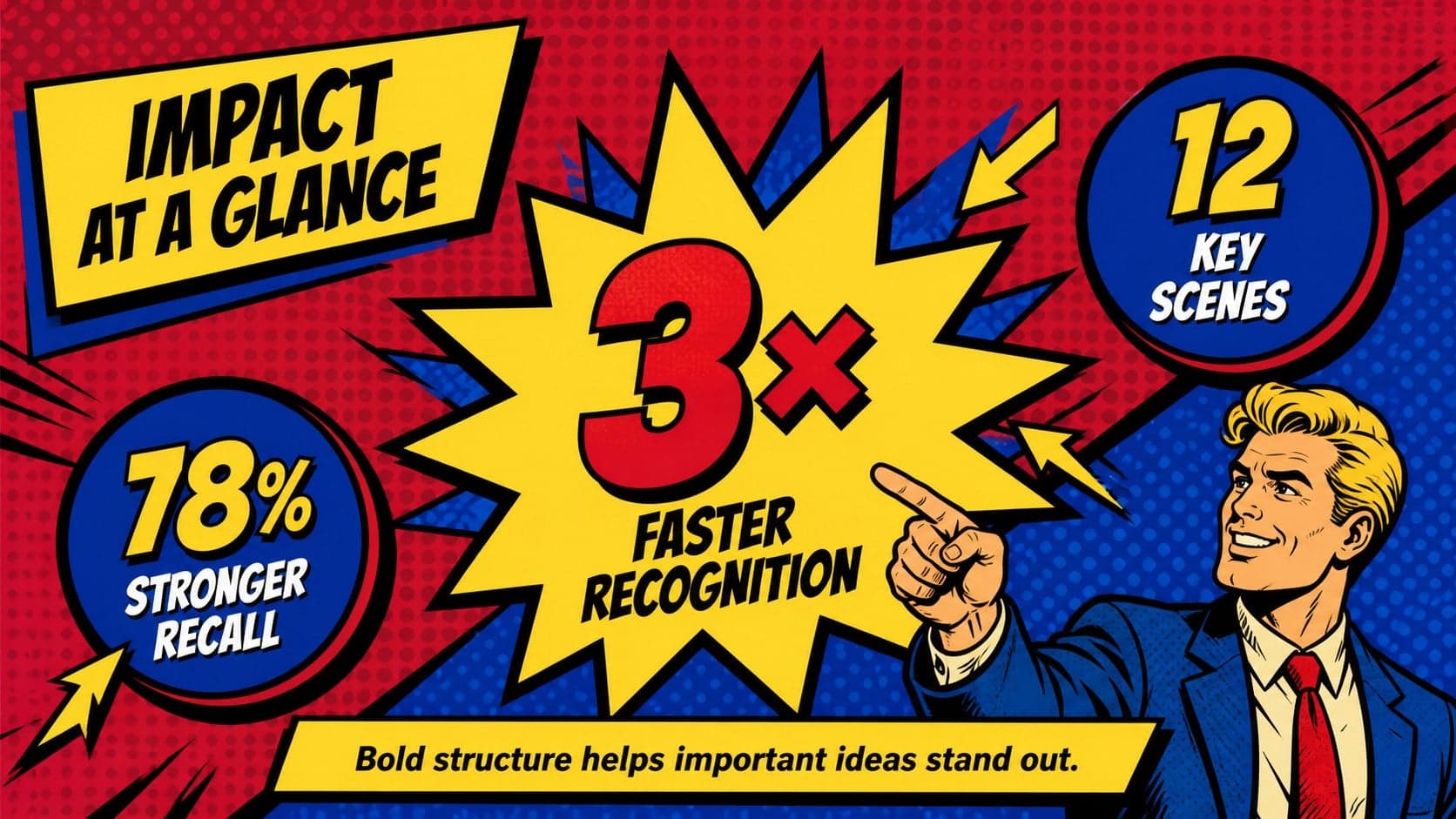 Halftone presentation design featuring three bold project statistics in comic-style bursts.