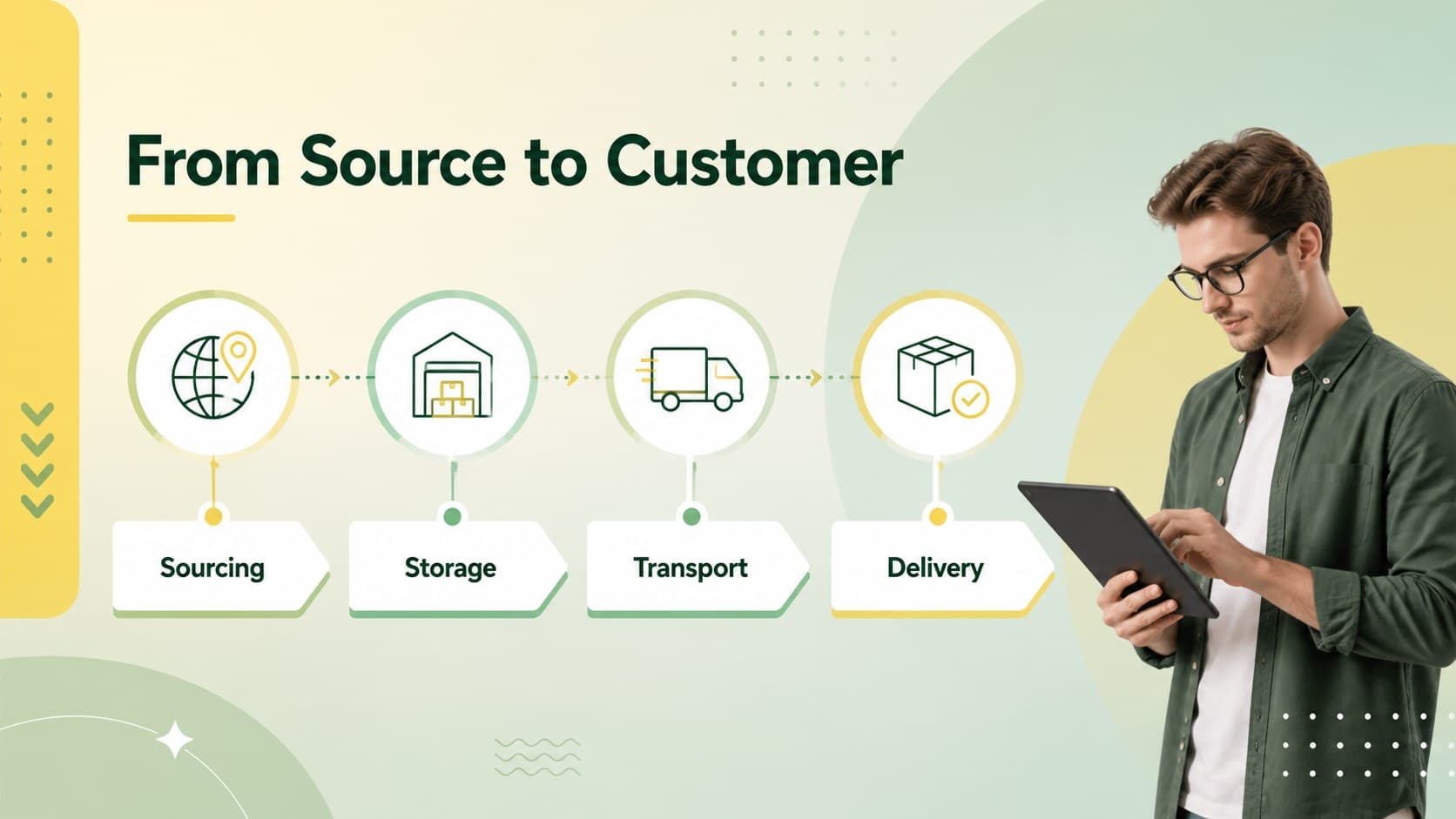 Supply chain overview slide showing connected sourcing, warehouse, transport, and delivery stages.
