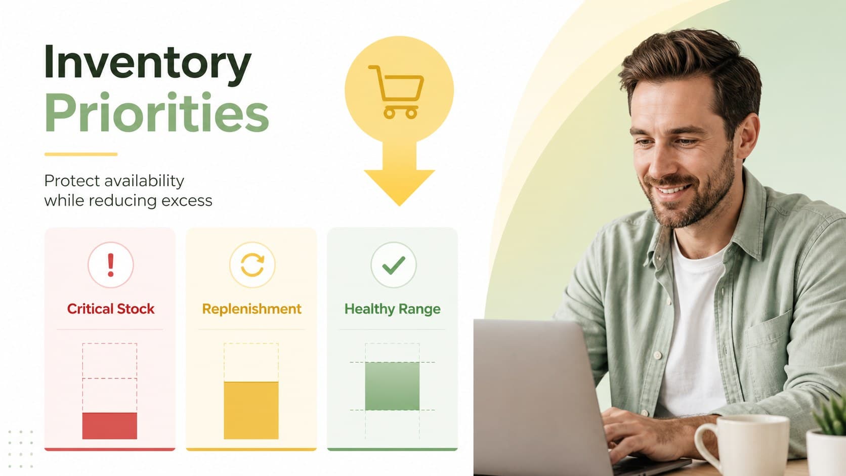 Inventory planning presentation slide with stock levels, reorder points, and priority categories.