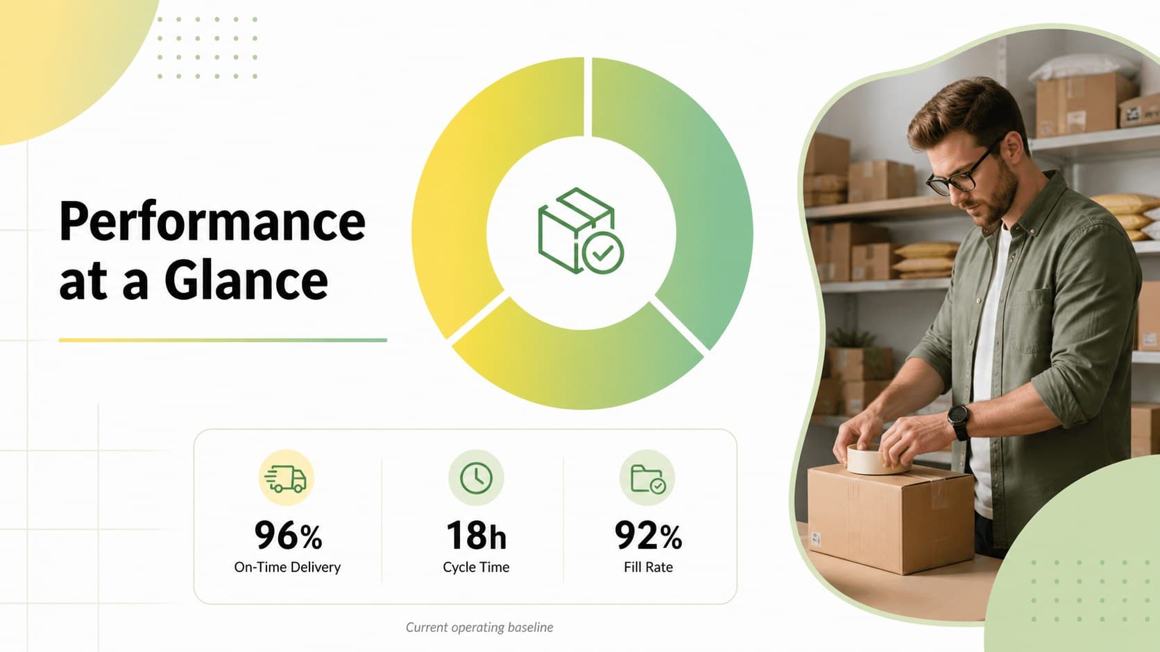 Logistics performance slide featuring delivery accuracy, cycle time, and fulfillment metrics.