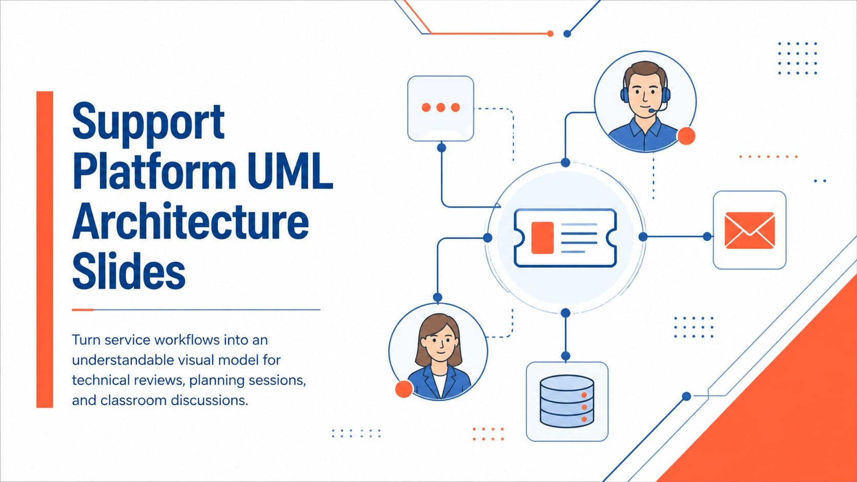 Cover for Support Platform UML Architecture Slides with orange, white, and blue system modeling graphics.
