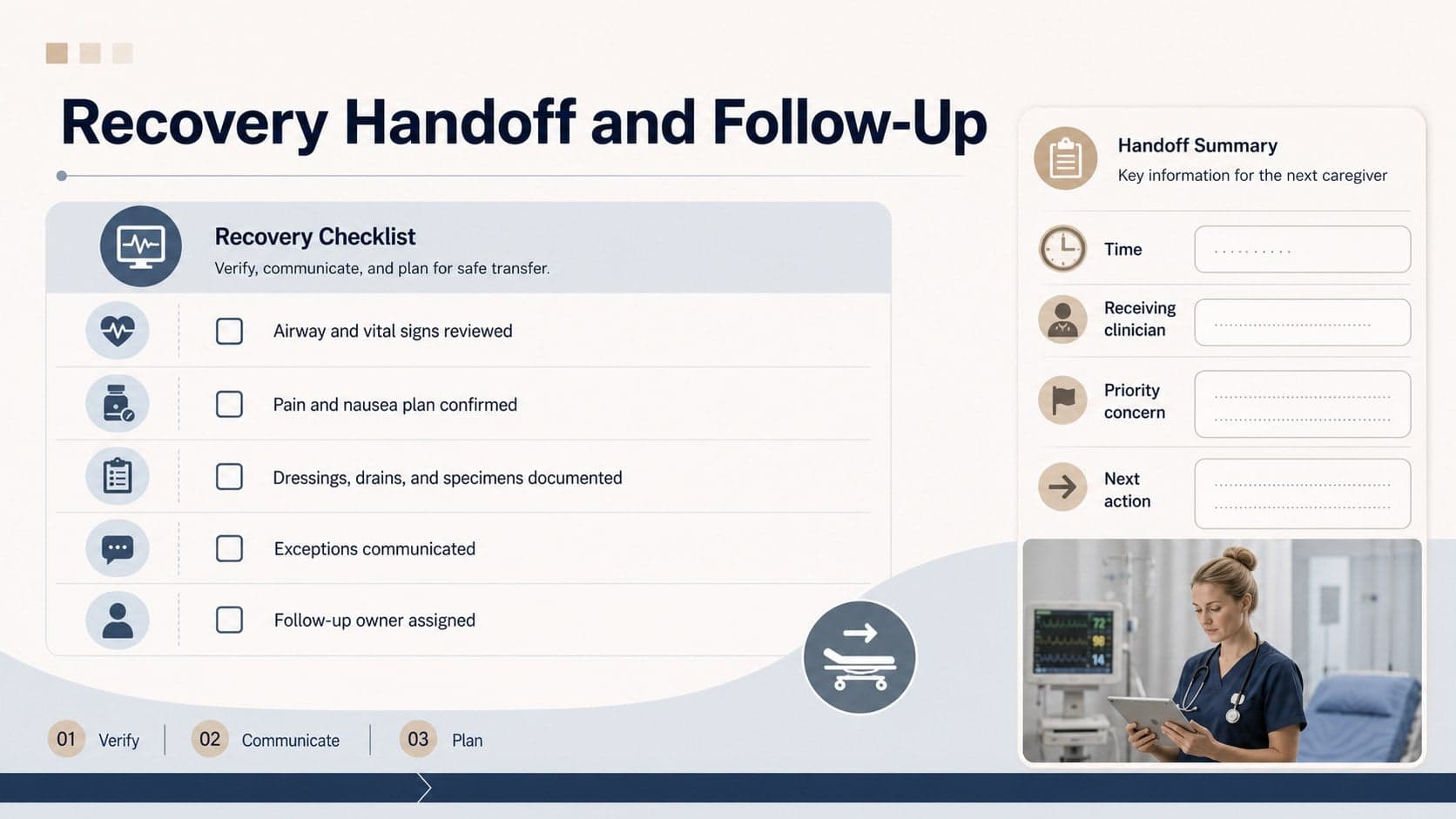 Postoperative recovery handoff checklist with fields for observations, exceptions, ownership, and follow-up actions.