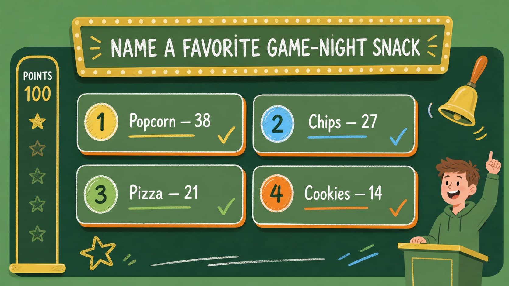 Customizable answer reveal board with a survey question, numbered responses, and editable point values.