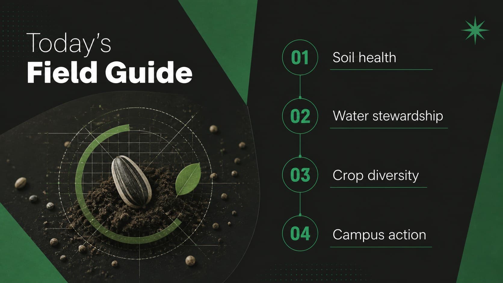 Agenda slide outlining a college agriculture sustainability presentation and its main ecology topics.