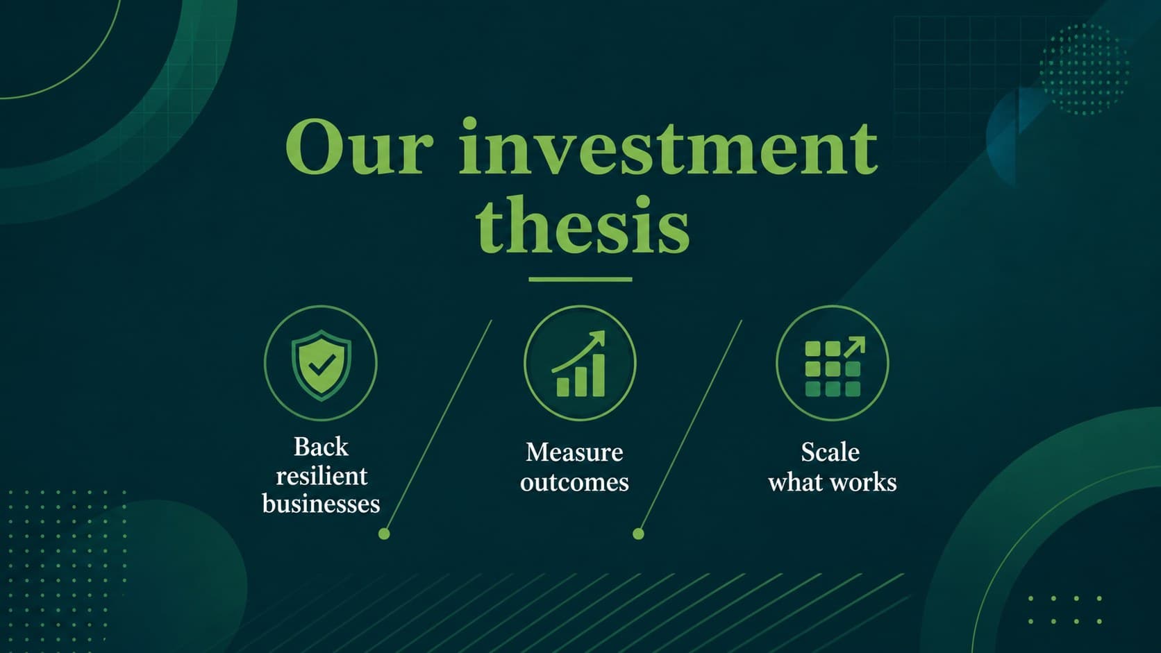 Investment thesis slide explaining a responsible finance strategy.