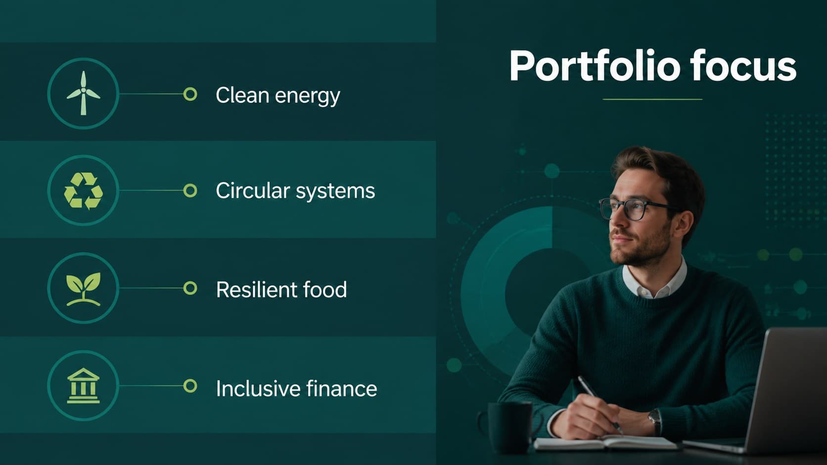 Portfolio overview slide showing sustainable investment sectors in a dark green layout.