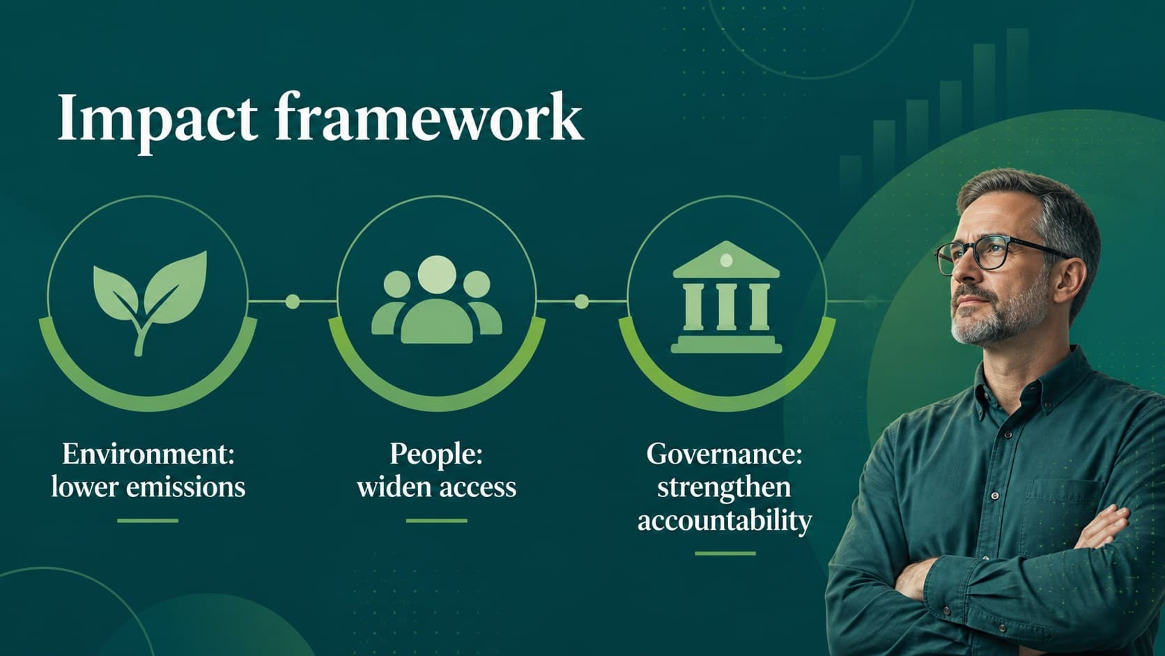 ESG framework slide connecting environmental, social, and governance measures.