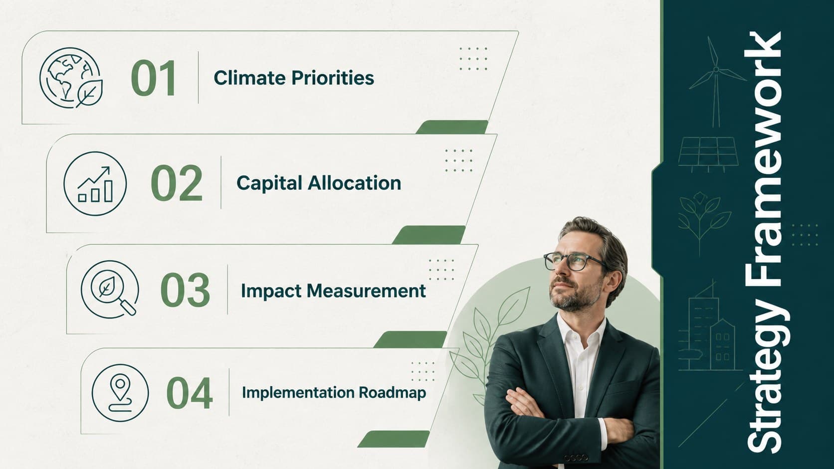 Sustainable finance strategy agenda slide outlining climate priorities, capital planning, measurement, and implementation.