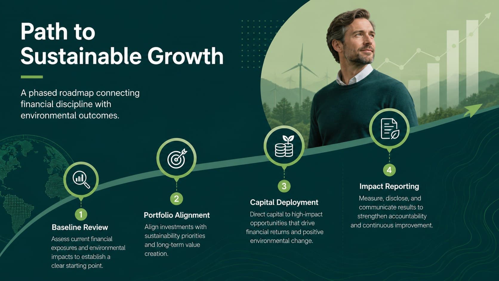 Net zero finance roadmap template slide with four milestones from baseline review through impact reporting.