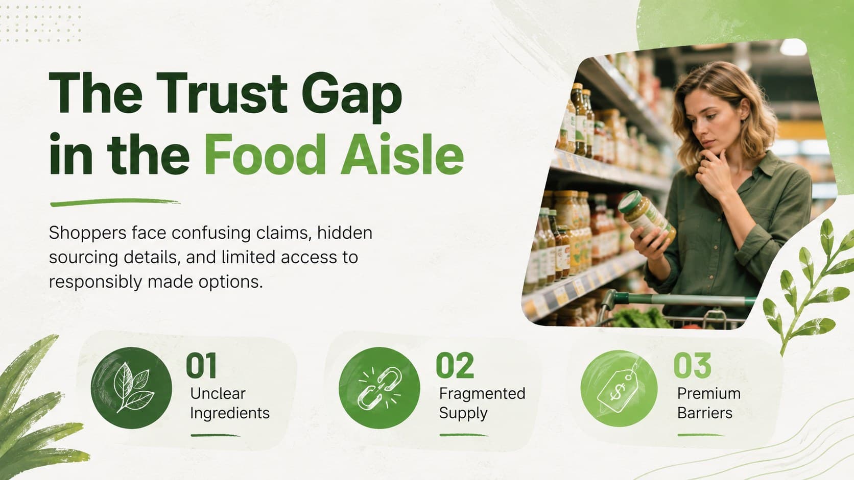 Sustainable grocery startup pitch template slide outlining consumer frustrations with unclear labels and inconsistent sourcing.