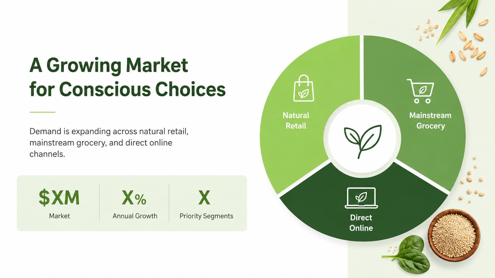 Organic produce market analysis slide with market segments and growth indicators for a sustainable food business.
