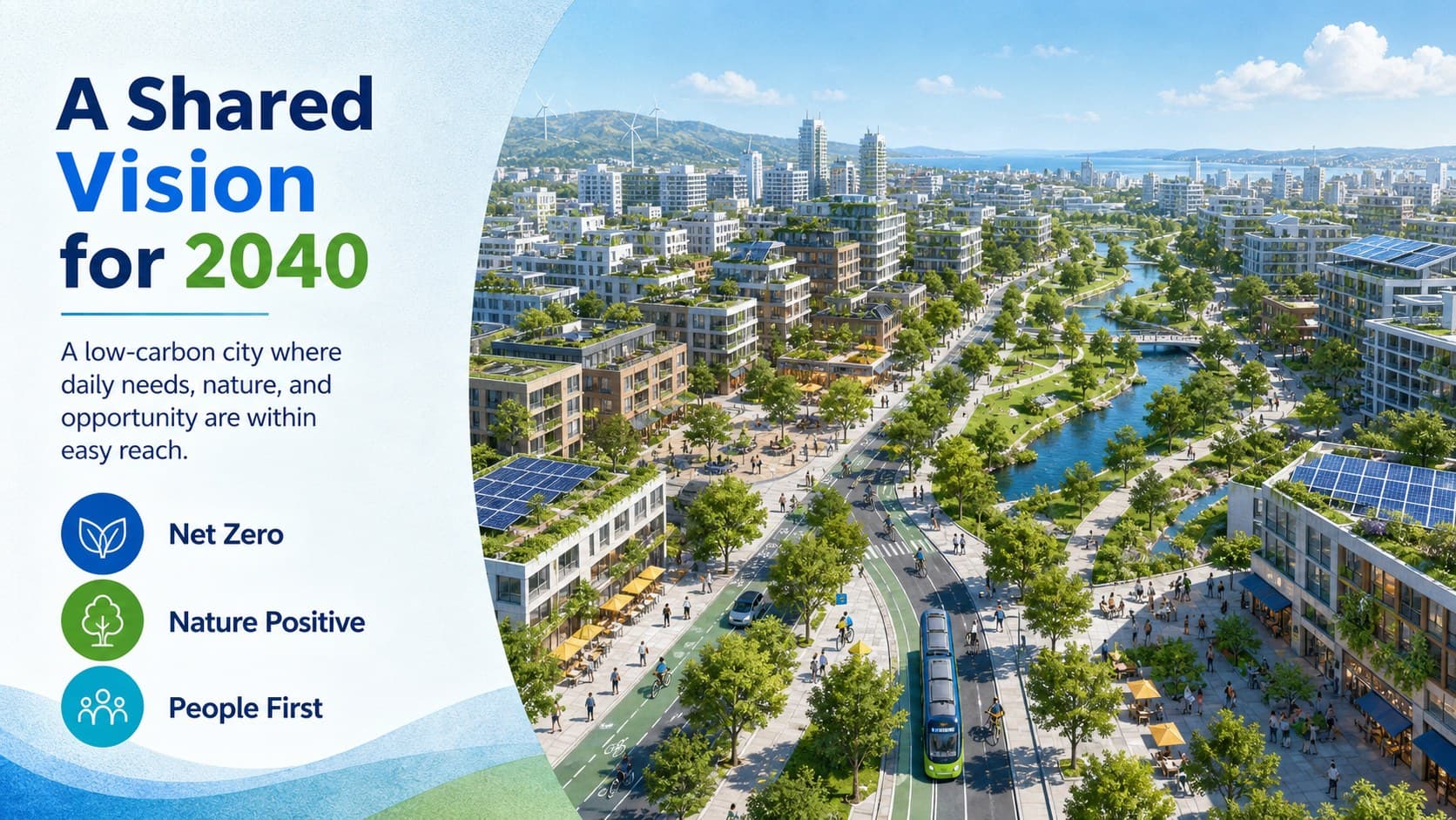 Future city vision slide featuring a resilient blue-green neighborhood and three strategic goals.
