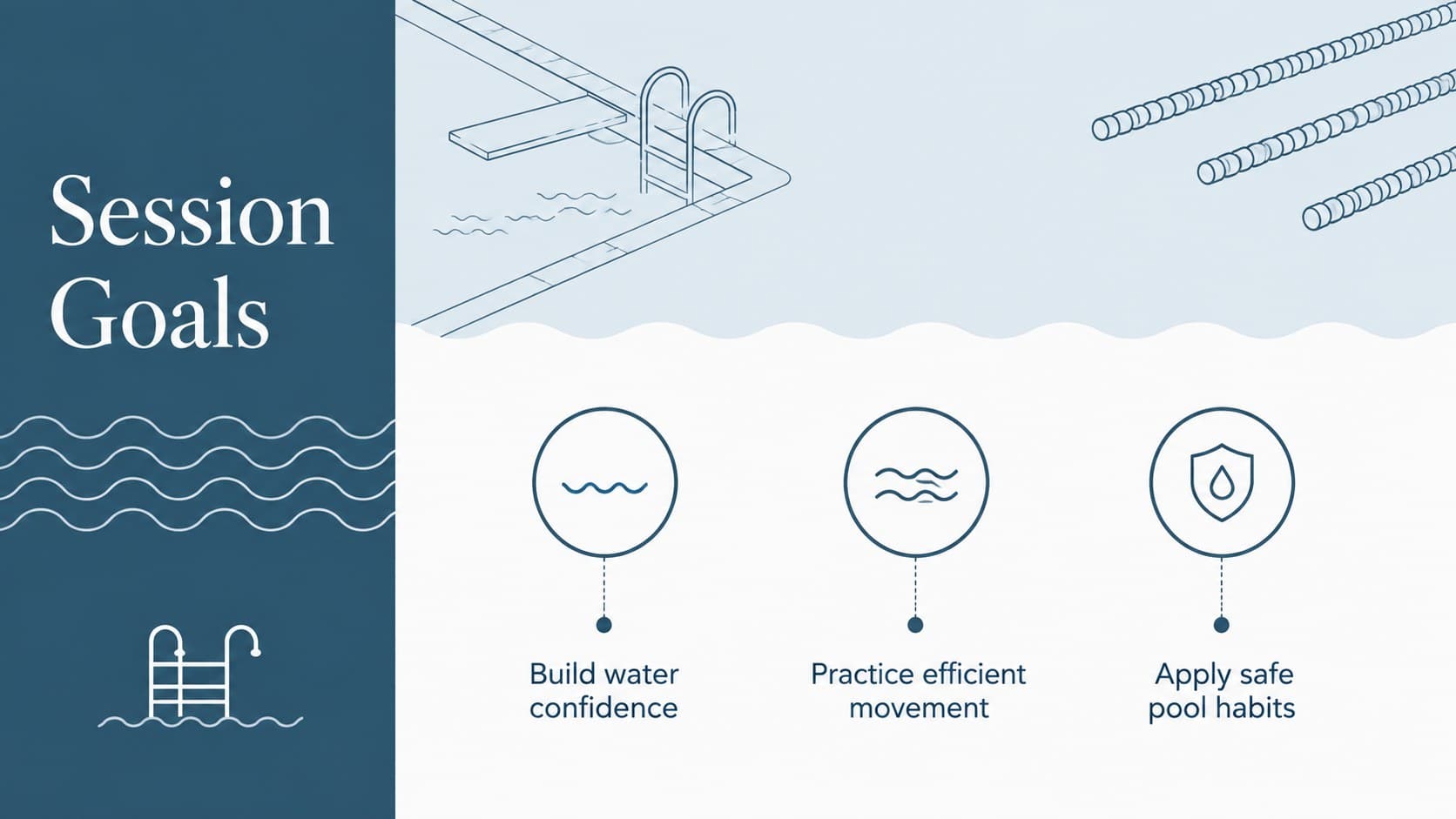 Swimming instructor workshop slide presenting three clear session goals in a modern blue-and-white layout.