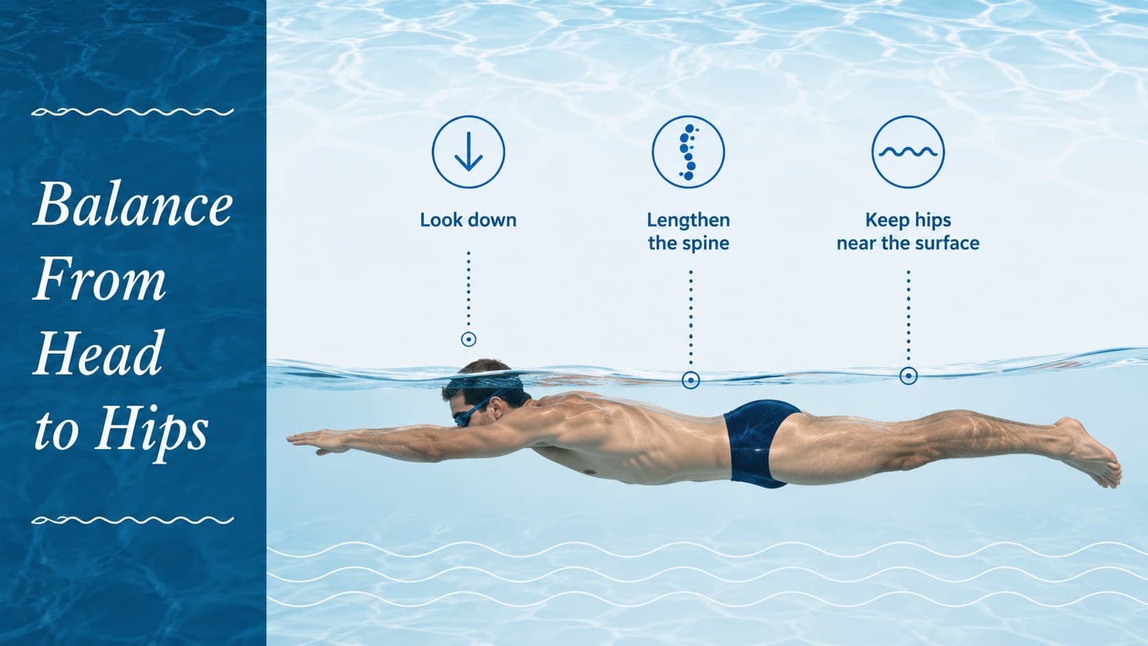 Blue-and-white swimming technique workshop slide demonstrating balanced body position in the water.