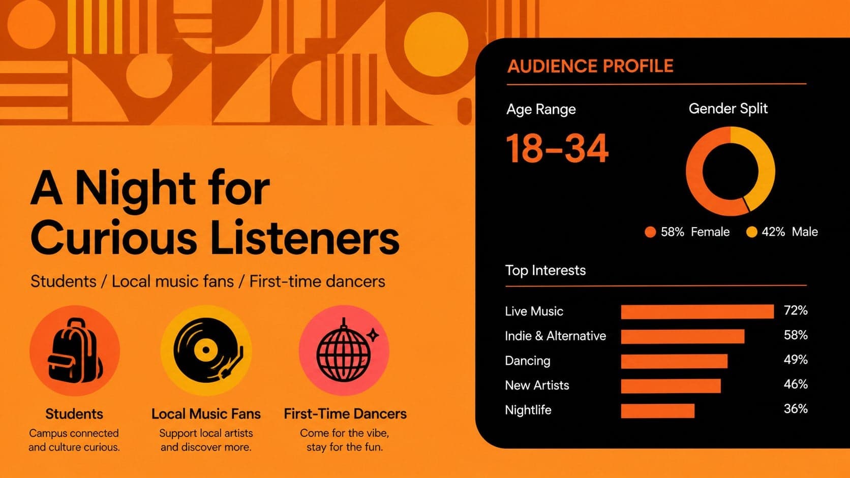 Audience profile slide describing guests and community appeal for a live music event presentation.