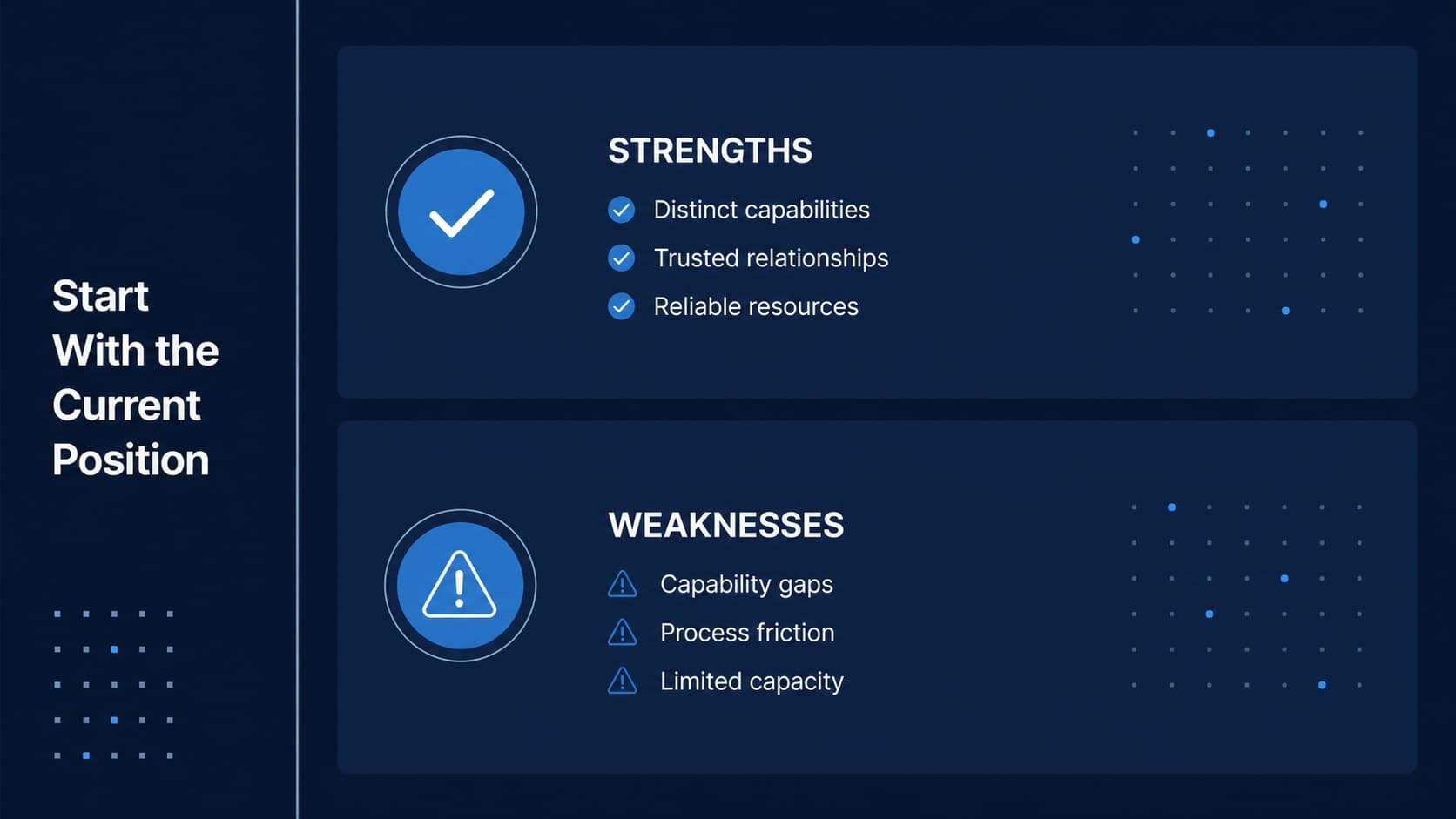 SWOT framework slide showing strengths and weaknesses in a structured blue-and-white business analysis layout.