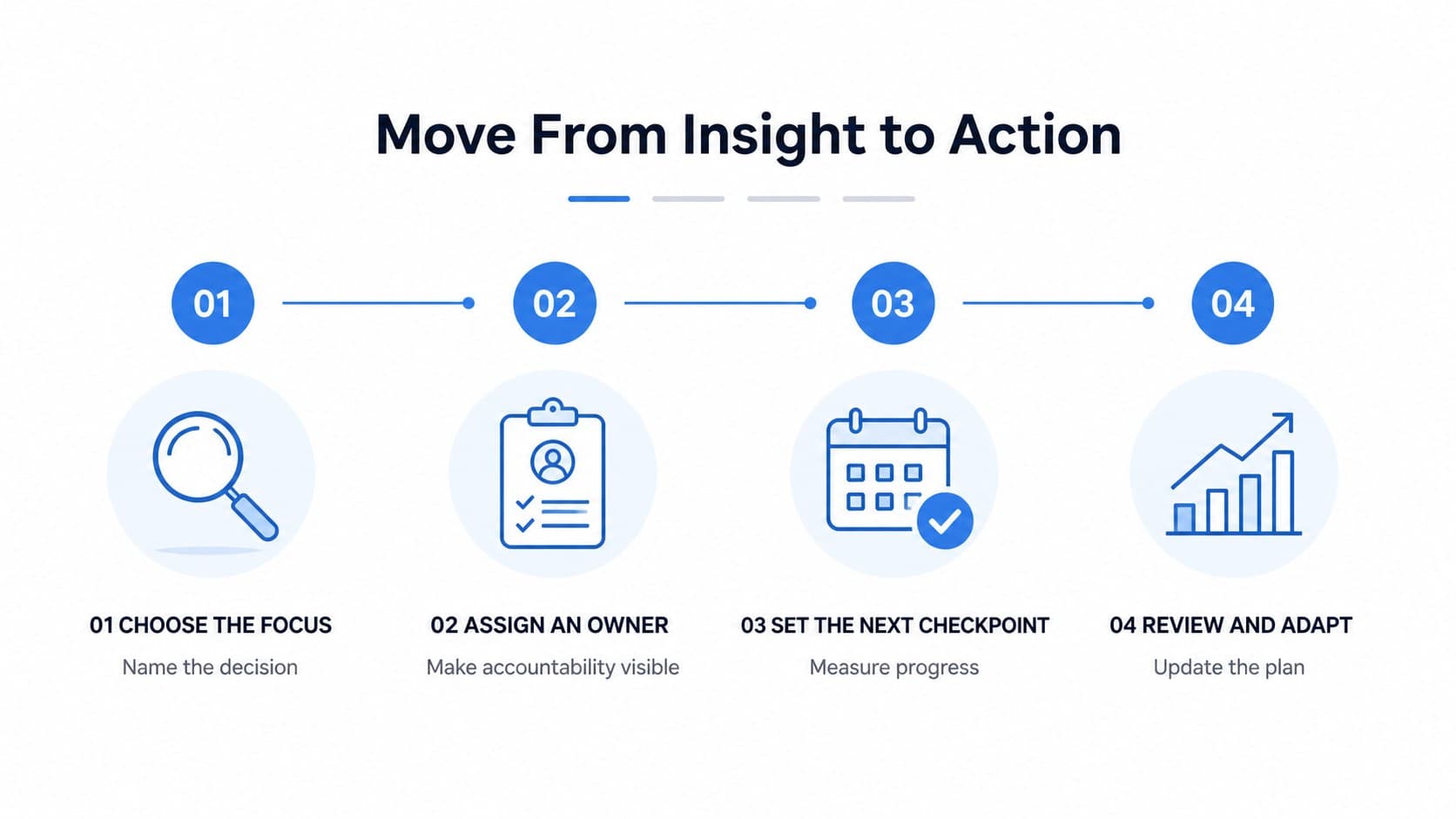 Action planning slide connecting SWOT insights to owners, timing, and measurable next steps.