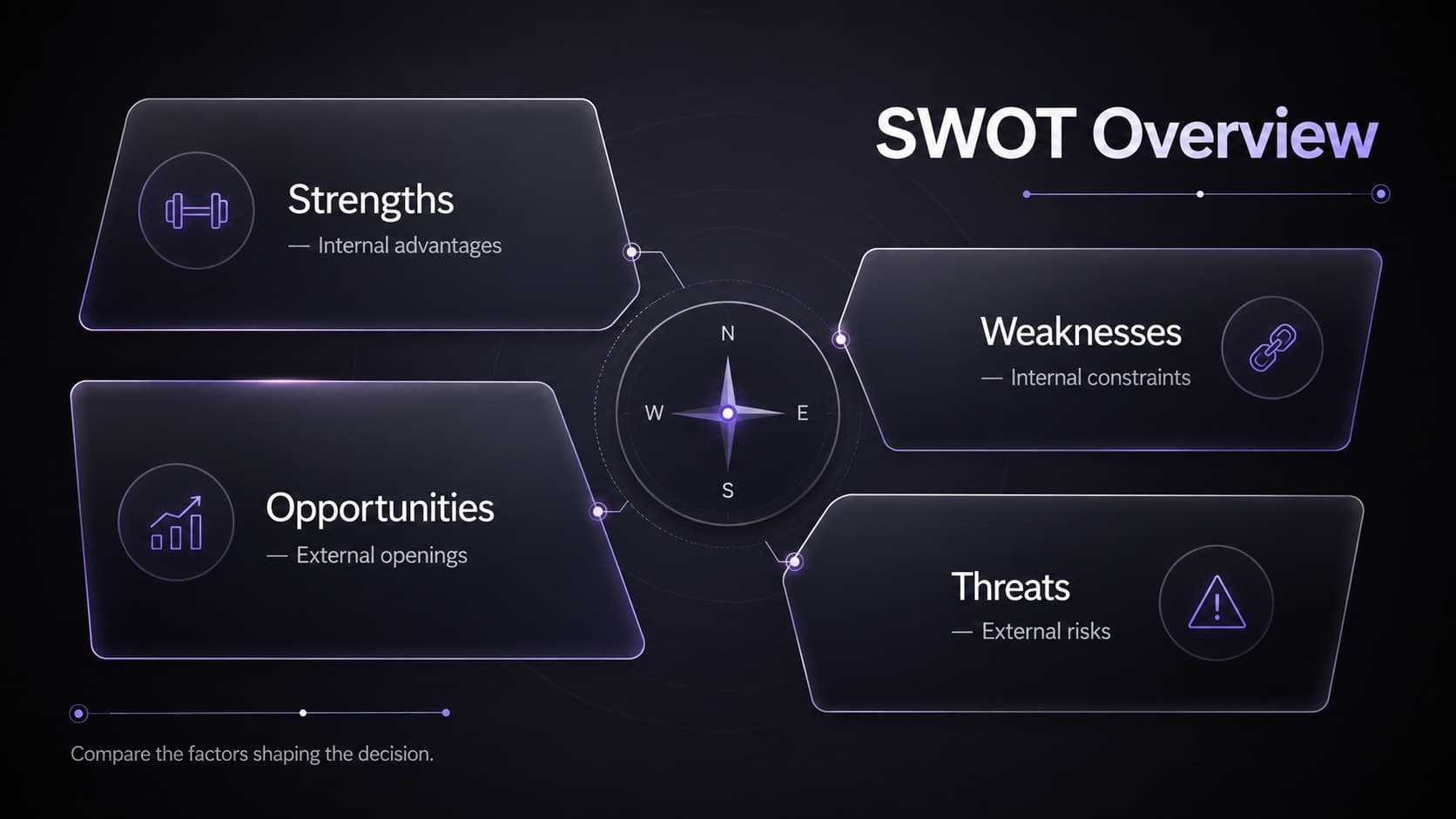 Black-gradient SWOT overview slide displaying strengths, weaknesses, opportunities, and threats in a tablet-style matrix.