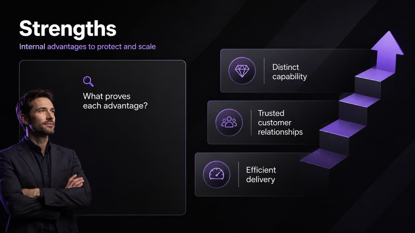 Strengths analysis layout from a strategic planning infographic deck with editable advantage and evidence sections.