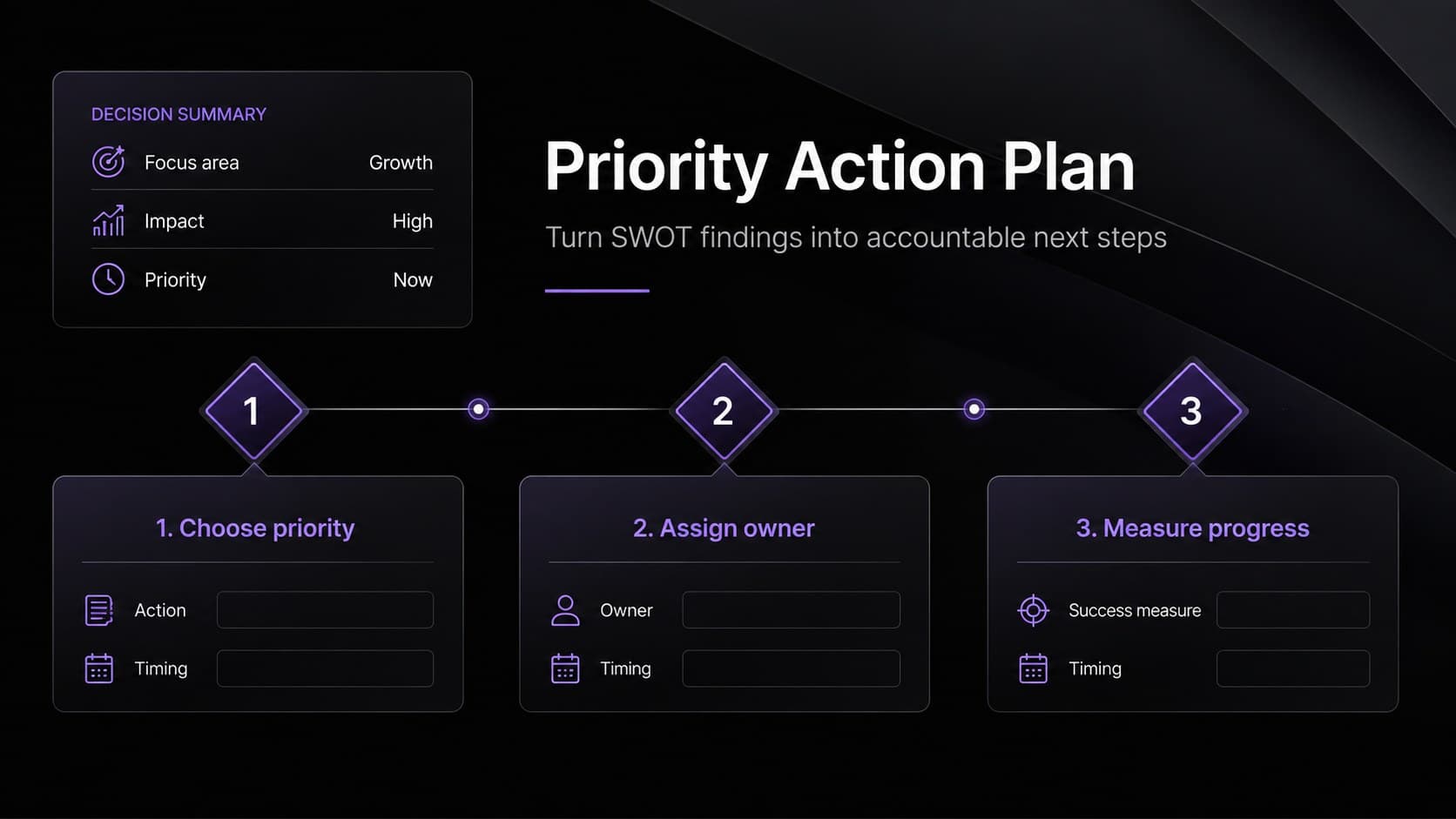 Strategic action plan slide translating SWOT findings into priorities, owners, timing, and success measures.