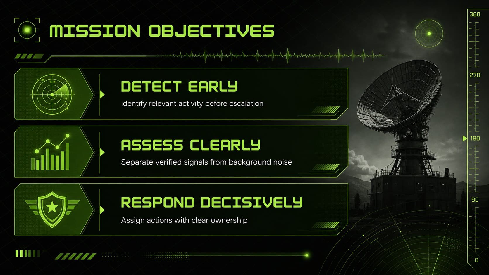 Military surveillance presentation slide showing mission objectives in a three-part technical layout.