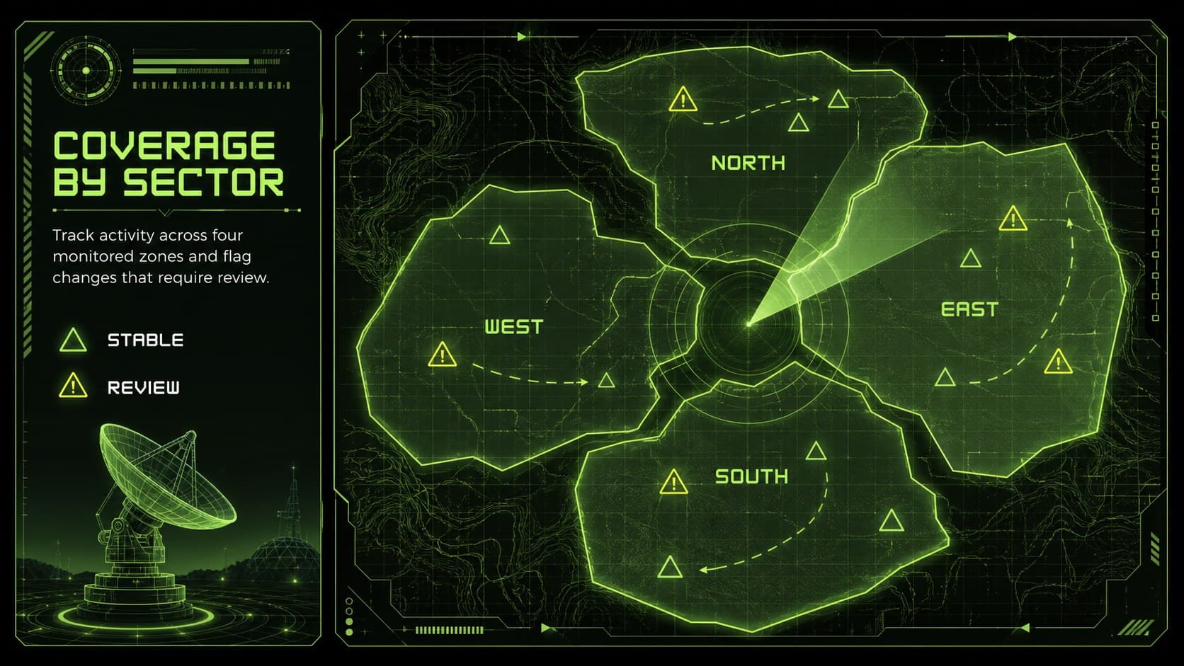 Radar system PowerPoint theme slide mapping four monitored sectors with green range rings and status markers.