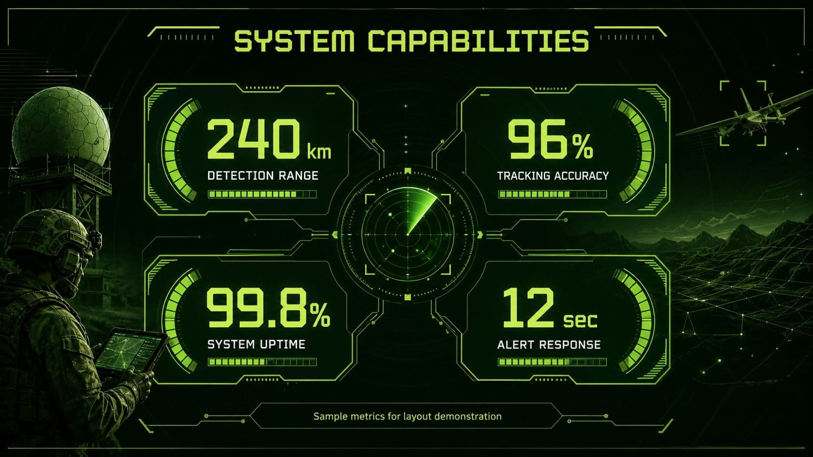 Defense technology briefing template slide comparing detection range, accuracy, uptime, and response speed.