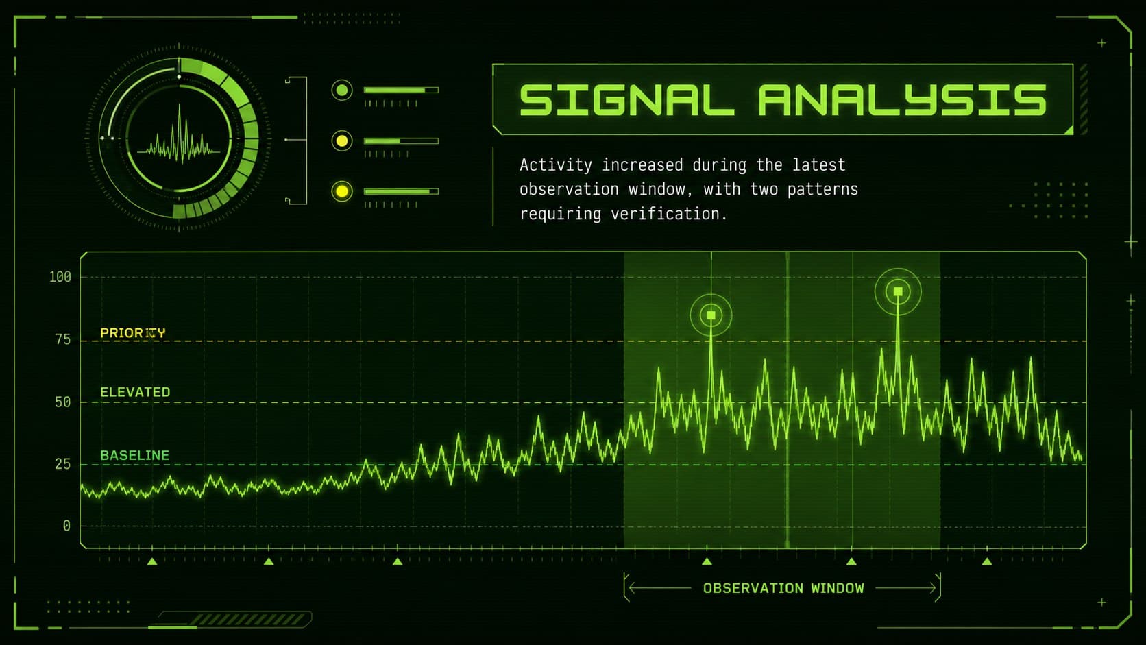 Green radar presentation template slide with a signal analysis chart and clearly labeled activity levels.