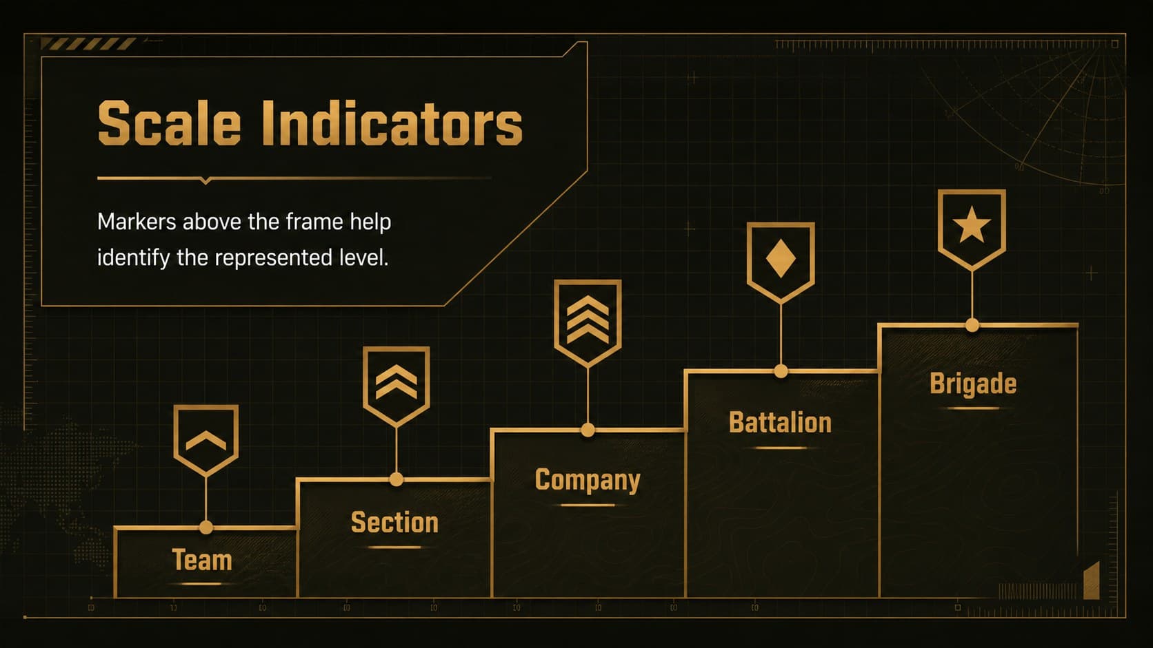 Unit insignia training slide comparing five organizational sizes with abstract markers and concise descriptions.