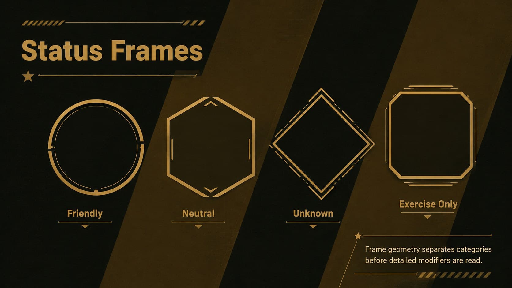 Military map symbol presentation template slide comparing friendly, neutral, unknown, and exercise-only status frames.