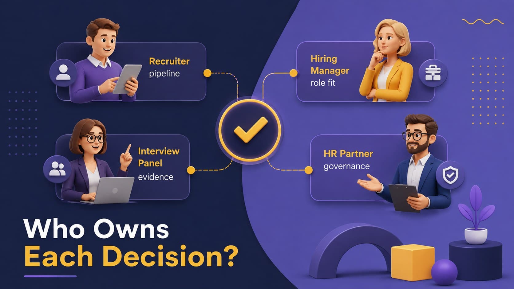 Hiring team responsibilities slide showing recruiter, hiring manager, interviewer, and HR partner roles.