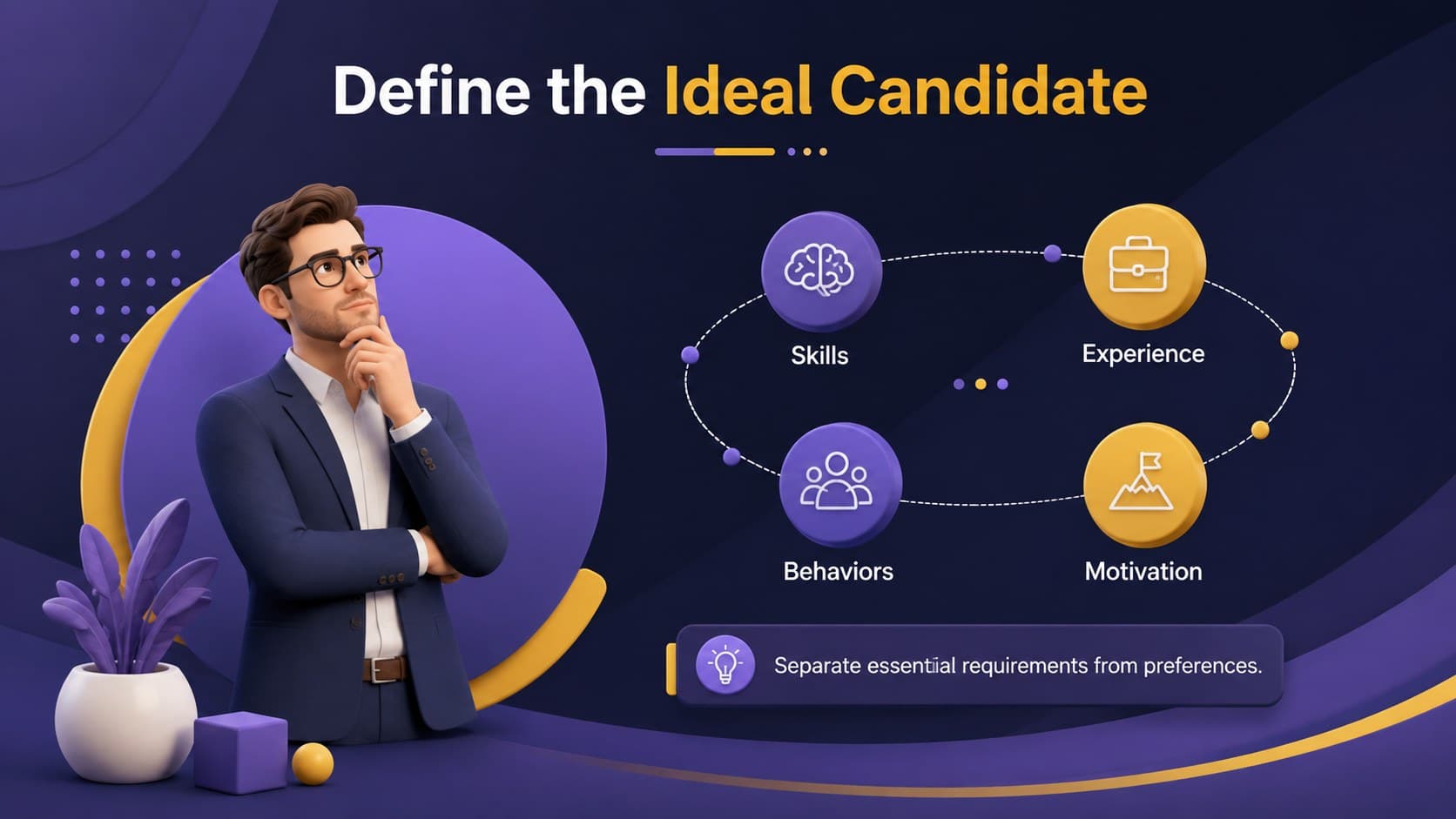Ideal candidate profile slide presenting skills, experience, behaviors, and motivation for recruitment planning.