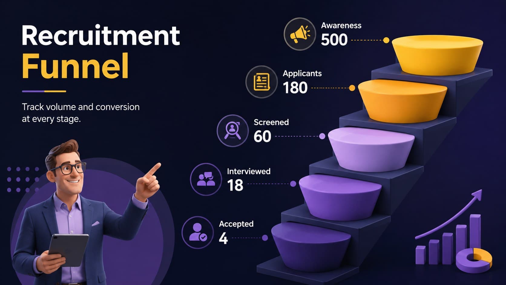 Recruitment funnel presentation template showing candidate movement from awareness to accepted offer.