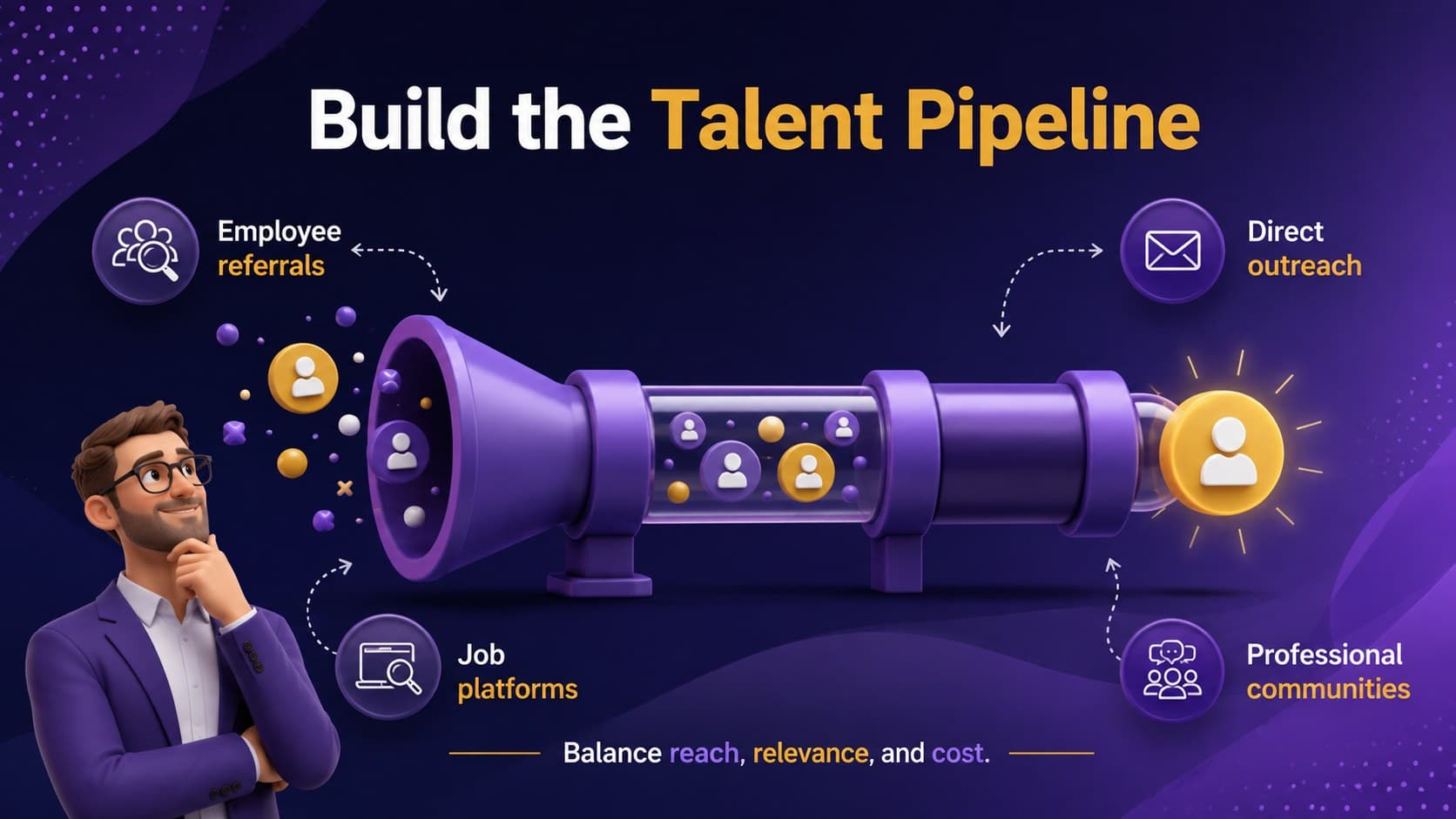 Talent sourcing process slide comparing referrals, job boards, outreach, and professional communities.