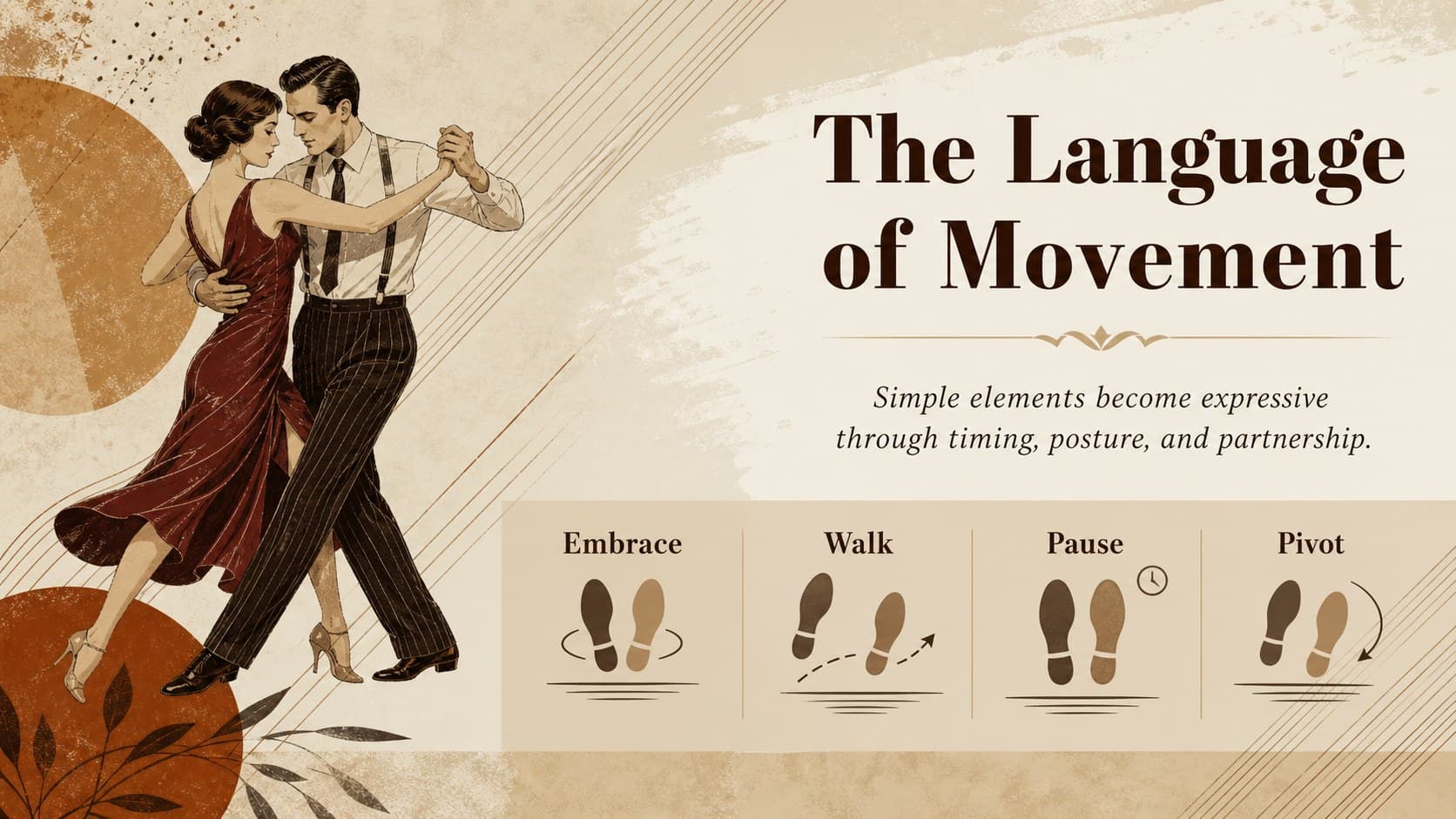 Tango music and movement slide showing the embrace, walk, pause, and pivot.