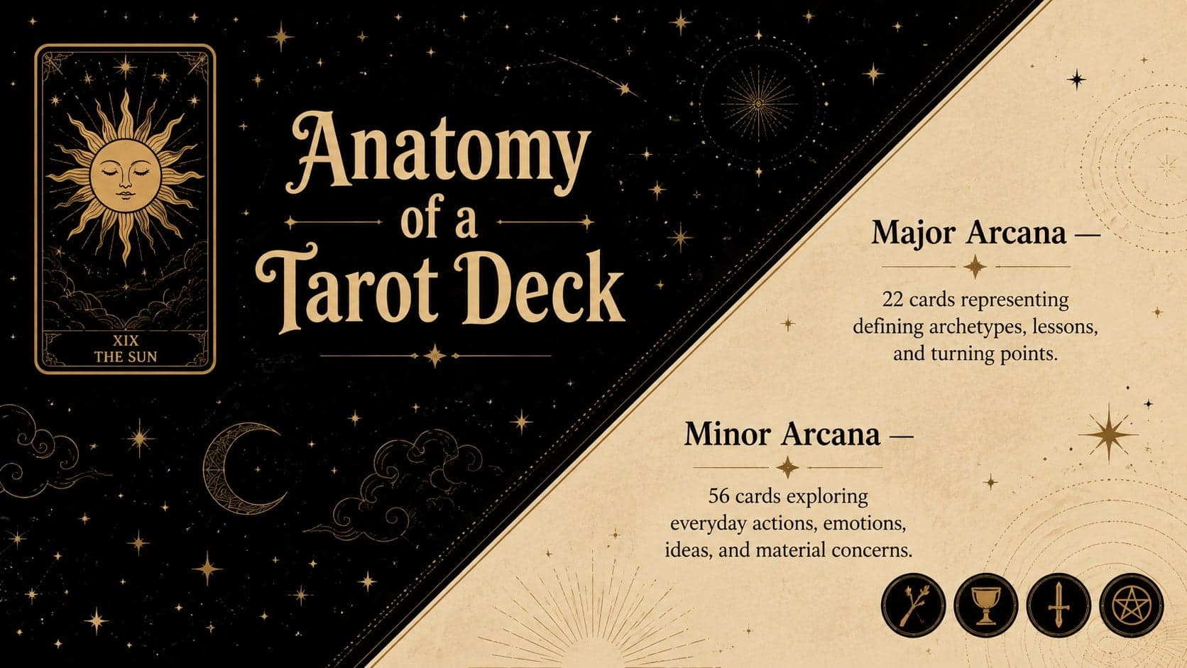 Tarot card meanings presentation slide comparing the Major Arcana and Minor Arcana.