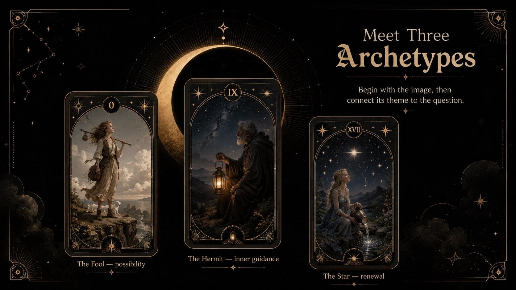 Major Arcana teaching deck slide featuring three archetypes and concise interpretation cues.